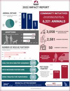 2022 Impact Report | Operation Kindness