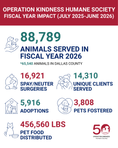2026FY-infographic OKHS fiscal year 2026